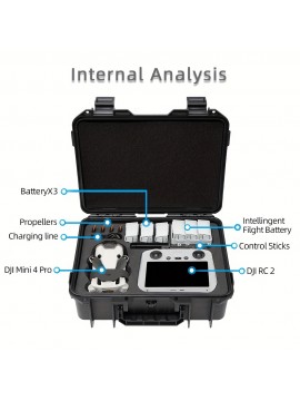 for DJI Mini 3/Mini 3Pro/Mini 4 Pro Case - Hard Shell Remote Controller Protector, Black, Durable Plastic Material, Compatible with DJI RC/RC 2/RC-N2